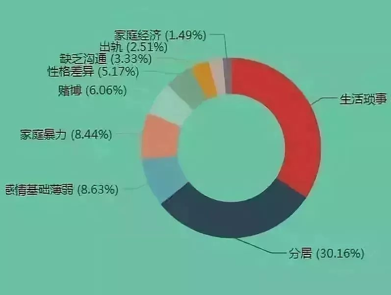 长沙侦探调查：婚内出轨并有了孩子财产如何分配？